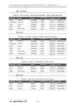 Preview for 448 page of JRC JMA-7110-6XA Instruction Manual