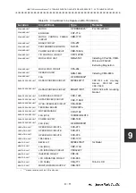 Preview for 451 page of JRC JMA-7110-6XA Instruction Manual