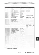 Preview for 453 page of JRC JMA-7110-6XA Instruction Manual