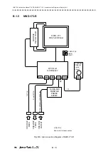 Preview for 508 page of JRC JMA-7110-6XA Instruction Manual