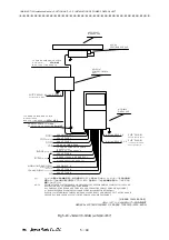 Preview for 196 page of JRC JMA-7122-6XA Installation Manual