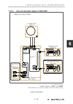 Preview for 301 page of JRC JMA-7122-6XA Installation Manual