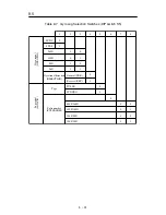 Preview for 244 page of JRC JMA-7710-6 Instruction Manual