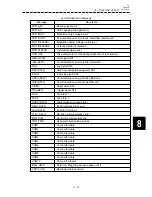 Preview for 253 page of JRC JMA-9822-6XA Instruction Manual