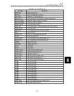 Preview for 257 page of JRC JMA-9822-6XA Instruction Manual