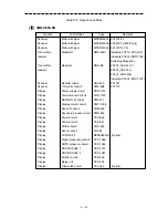 Preview for 262 page of JRC JMA-9822-6XA Instruction Manual