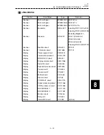 Preview for 263 page of JRC JMA-9822-6XA Instruction Manual