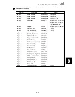 Preview for 265 page of JRC JMA-9822-6XA Instruction Manual