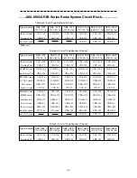 Preview for 320 page of JRC JMA-9822-6XA Instruction Manual