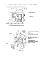 Предварительный просмотр 88 страницы JRC JMA-9900 Series Service Manual