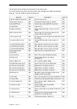 Preview for 132 page of JRC JMR-5400 Series Instruction Manual