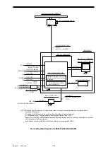 Предварительный просмотр 92 страницы JRC JMR-5410-4X Instruction Manual