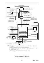 Предварительный просмотр 95 страницы JRC JMR-5410-4X Instruction Manual