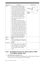 Предварительный просмотр 234 страницы JRC JMR-5410-4X Instruction Manual