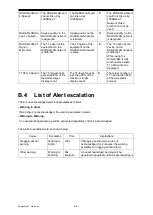 Предварительный просмотр 602 страницы JRC JMR-5410-4X Instruction Manual