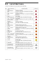 Предварительный просмотр 604 страницы JRC JMR-5410-4X Instruction Manual