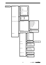 Предварительный просмотр 639 страницы JRC JMR-5410-4X Instruction Manual