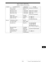 Preview for 201 page of JRC JMR-7210-6X Instruction Manual