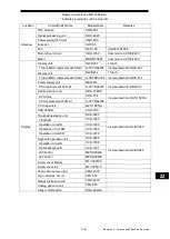 Preview for 209 page of JRC JMR-7210-6X Instruction Manual