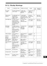 Preview for 307 page of JRC JMR-7210-6X Instruction Manual