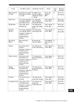 Preview for 309 page of JRC JMR-7210-6X Instruction Manual