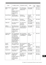 Preview for 311 page of JRC JMR-7210-6X Instruction Manual