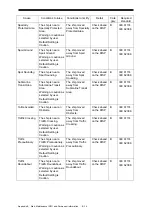 Preview for 318 page of JRC JMR-7210-6X Instruction Manual