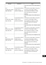 Preview for 361 page of JRC JMR-7210-6X Instruction Manual