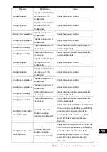 Preview for 365 page of JRC JMR-7210-6X Instruction Manual