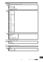 Preview for 417 page of JRC JMR-7210-6X Instruction Manual