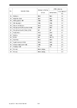 Preview for 456 page of JRC JMR-7210-6X Instruction Manual