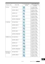 Preview for 515 page of JRC JMR-7210-6X Instruction Manual