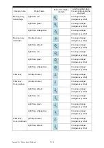 Preview for 516 page of JRC JMR-7210-6X Instruction Manual