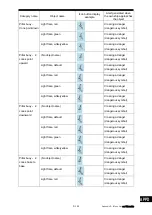 Preview for 517 page of JRC JMR-7210-6X Instruction Manual