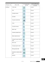 Preview for 529 page of JRC JMR-7210-6X Instruction Manual