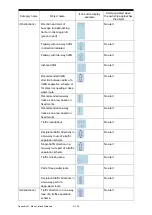 Preview for 532 page of JRC JMR-7210-6X Instruction Manual