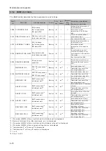 Preview for 162 page of JRC JSS-2150 - Instruction Manual