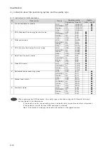 Preview for 192 page of JRC JSS-2150 - Instruction Manual