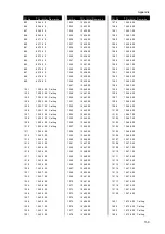 Preview for 221 page of JRC JSS-2150 - Instruction Manual