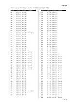 Preview for 227 page of JRC JSS-2150 - Instruction Manual