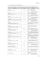 Preview for 135 page of JRC JSS-2250 Instruction Manual