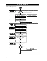 Preview for 50 page of JRC JSS-296 - Service Manual