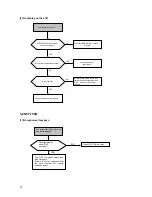 Preview for 82 page of JRC JSS-296 - Service Manual