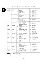 Preview for 136 page of JRC JUE-75C Operation Manual