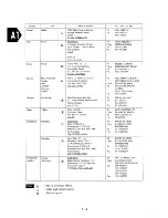 Preview for 138 page of JRC JUE-75C Operation Manual