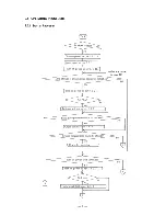 Preview for 15 page of JRC NCR 300A Manual