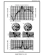 Preview for 4 page of JRC NSVS1058 Manual