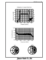 Preview for 4 page of JRC NSVS1061 Manual