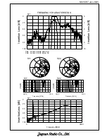 Предварительный просмотр 4 страницы JRC NSVS747 Manual