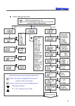 Предварительный просмотр 13 страницы JRI YJ-390DA Instruction Manual